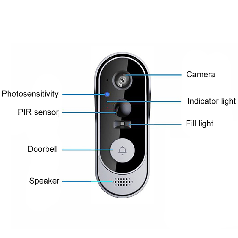 Home Security Bundle - Tuya Bel Pintu Kamera Bundel Nirkabel