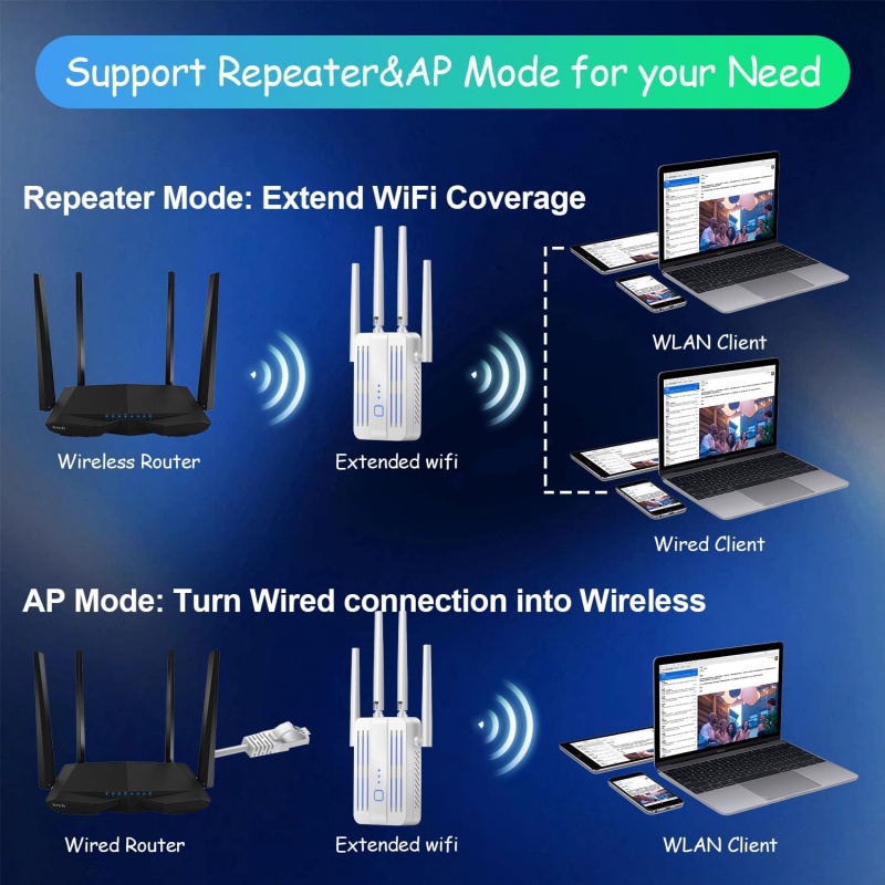 1200Mbps WiFi Repeater Extende - Home Security Bundle ulasan dan harga