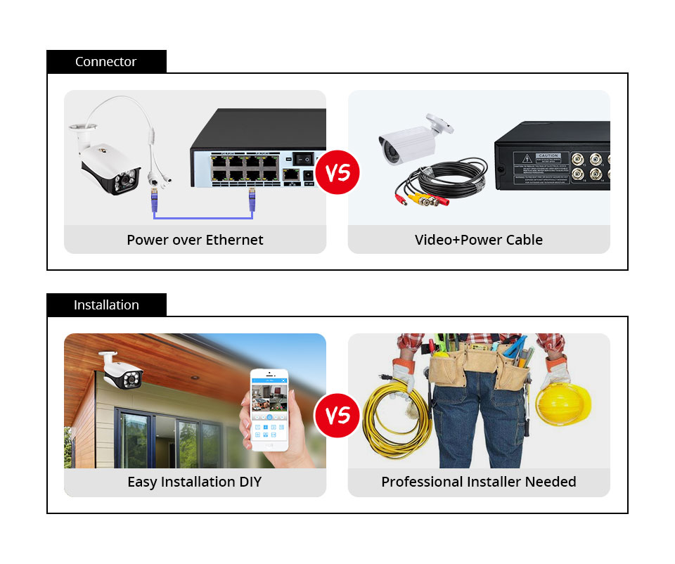 Sistem Kamera Keamanan 8MP 4K  - Home Security Outdoor Camera System ulasan dan harga