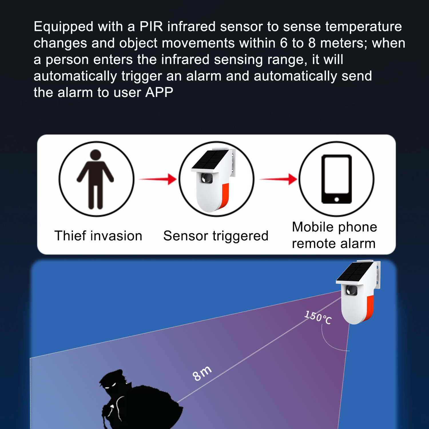 Sensor Alarm Gerak WiFi Pir &  - Home Security Radar System ulasan dan harga