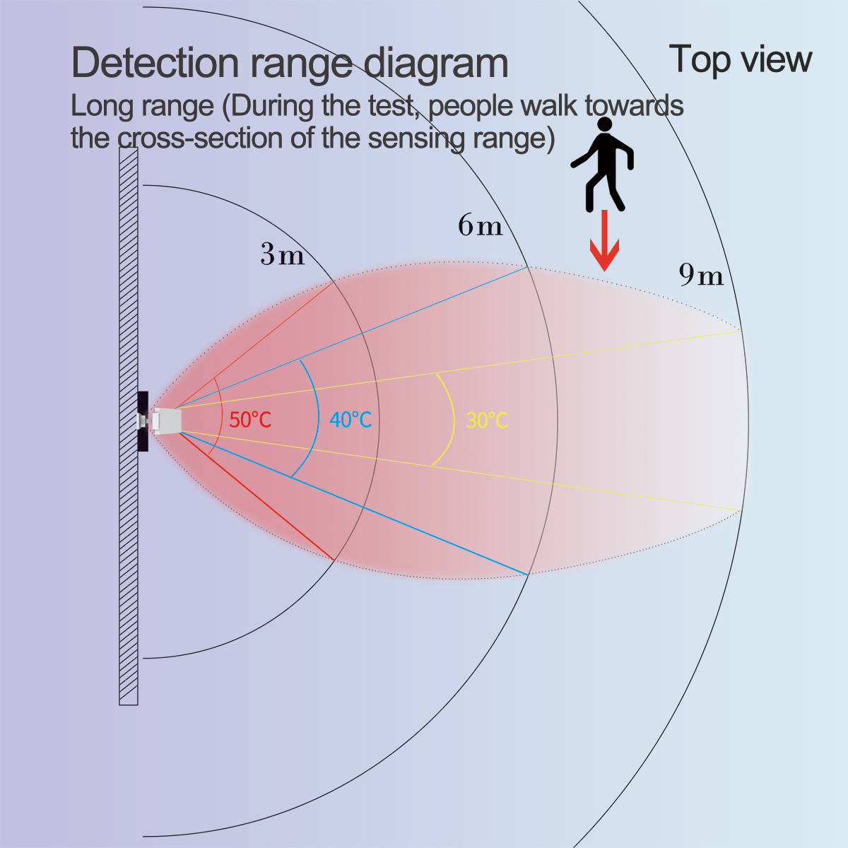 Sensor Alarm Gerak WiFi Pir &  - Home Security Radar System ulasan dan harga