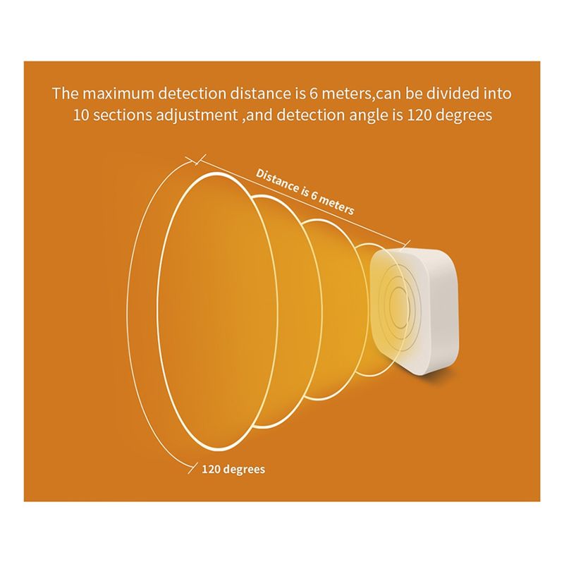 FFYY-Tuya Wifi Sensor Kehadira - Home Security Radar System ulasan dan harga