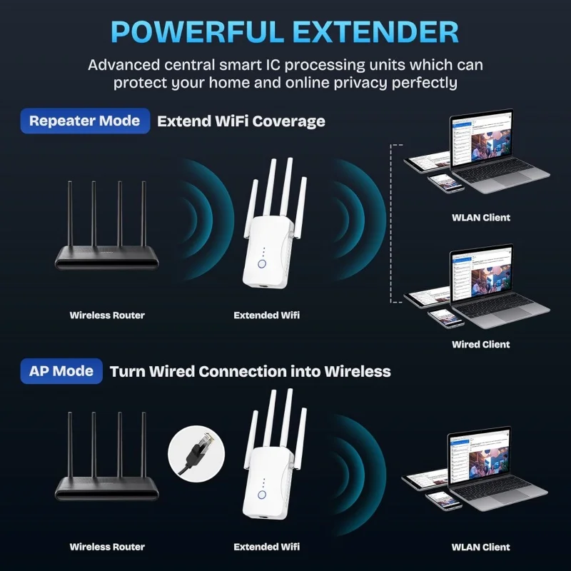 1200Mbps Dual Band WiFi Repeat - Home Security Bundle ulasan dan harga
