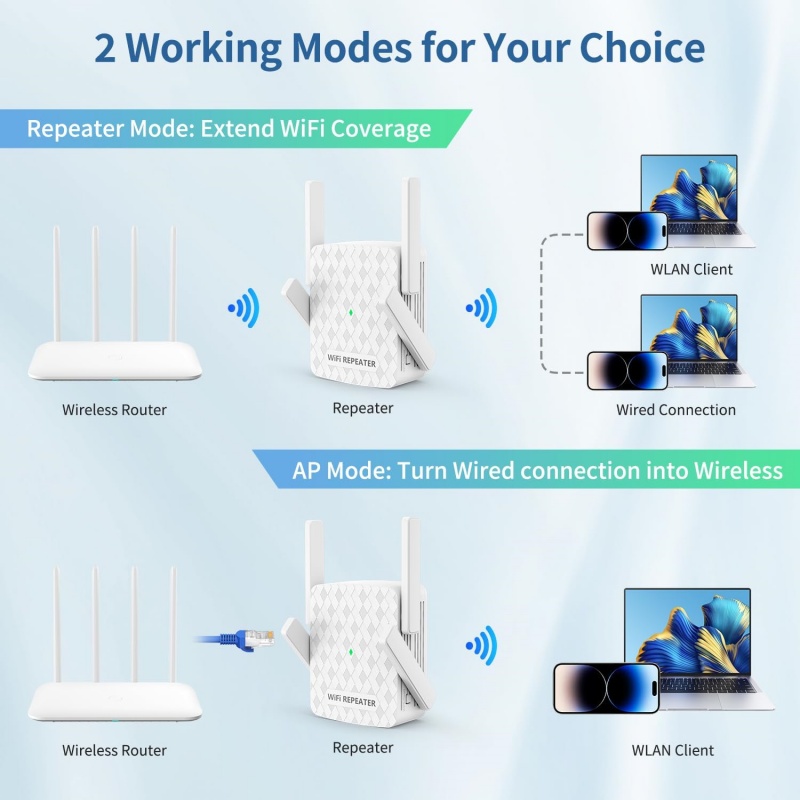 5Ghz WiFi Repeater 1200Mbps Ro - Home Security Bundle ulasan dan harga